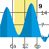 Petersburg tide chart for Thursday, October 9, 2025