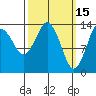Petersburg tide chart for Sunday, March 15, 2026