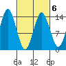 Petersburg tide chart for Friday, March 6, 2026
