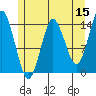 Petersburg tide chart for Friday, May 15, 2026