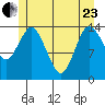 Petersburg tide chart for Saturday, May 23, 2026