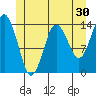 Petersburg tide chart for Saturday, May 30, 2026