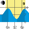 Petersburg tide chart for Saturday, May 9, 2026