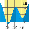 Petersburg tide chart for Saturday, June 13, 2026