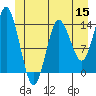 Petersburg tide chart for Monday, June 15, 2026
