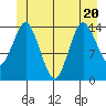 Petersburg tide chart for Saturday, June 20, 2026