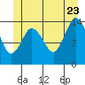 Petersburg tide chart for Tuesday, June 23, 2026