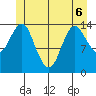 Petersburg tide chart for Saturday, June 6, 2026