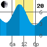 Stuart Island tide chart for Wednesday, January 20, 2021