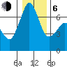 Stuart Island tide chart for Wednesday, January 6, 2021