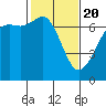 Stuart Island tide chart for Saturday, February 20, 2021