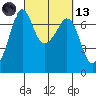 Stuart Island tide chart for Saturday, March 13, 2021