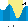 Stuart Island tide chart for Thursday, March 18, 2021