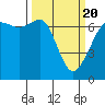 Stuart Island tide chart for Saturday, March 20, 2021