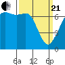 Stuart Island tide chart for Sunday, March 21, 2021