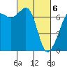 Stuart Island tide chart for Saturday, March 6, 2021