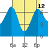 Stuart Island tide chart for Monday, April 12, 2021