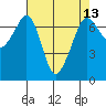 Stuart Island tide chart for Tuesday, April 13, 2021