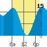 Stuart Island tide chart for Thursday, April 15, 2021