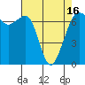 Stuart Island tide chart for Friday, April 16, 2021