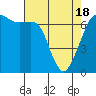Stuart Island tide chart for Sunday, April 18, 2021