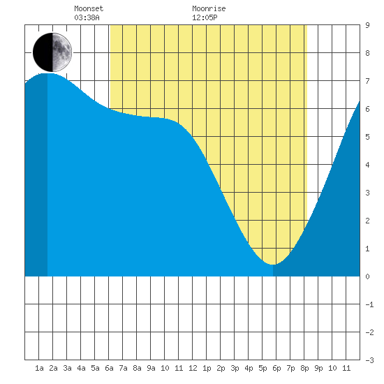 Stuart Island tide chart for Tuesday, April 20, 2021
