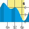 Stuart Island tide chart for Tuesday, April 6, 2021