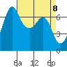 Stuart Island tide chart for Thursday, April 8, 2021