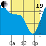 Stuart Island tide chart for Wednesday, May 19, 2021