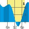 Stuart Island tide chart for Saturday, May 1, 2021