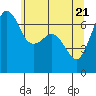 Stuart Island tide chart for Friday, May 21, 2021