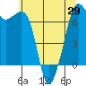 Stuart Island tide chart for Saturday, May 29, 2021