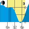 Stuart Island tide chart for Monday, May 3, 2021
