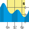 Stuart Island tide chart for Thursday, May 6, 2021