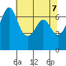 Stuart Island tide chart for Friday, May 7, 2021