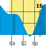 Stuart Island tide chart for Wednesday, June 16, 2021