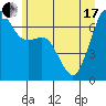 Stuart Island tide chart for Thursday, June 17, 2021