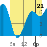 Stuart Island tide chart for Monday, June 21, 2021