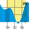 Stuart Island tide chart for Tuesday, June 29, 2021