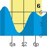 Stuart Island tide chart for Sunday, June 6, 2021