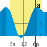 Stuart Island tide chart for Tuesday, June 8, 2021