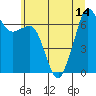 Stuart Island tide chart for Wednesday, July 14, 2021