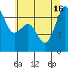 Stuart Island tide chart for Friday, July 16, 2021