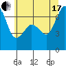 Stuart Island tide chart for Saturday, July 17, 2021