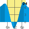 Stuart Island tide chart for Saturday, July 24, 2021