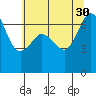 Stuart Island tide chart for Friday, July 30, 2021