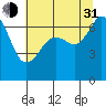 Stuart Island tide chart for Saturday, July 31, 2021