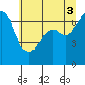 Stuart Island tide chart for Saturday, July 3, 2021