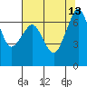 Stuart Island tide chart for Friday, August 13, 2021