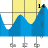 Stuart Island tide chart for Saturday, August 14, 2021
